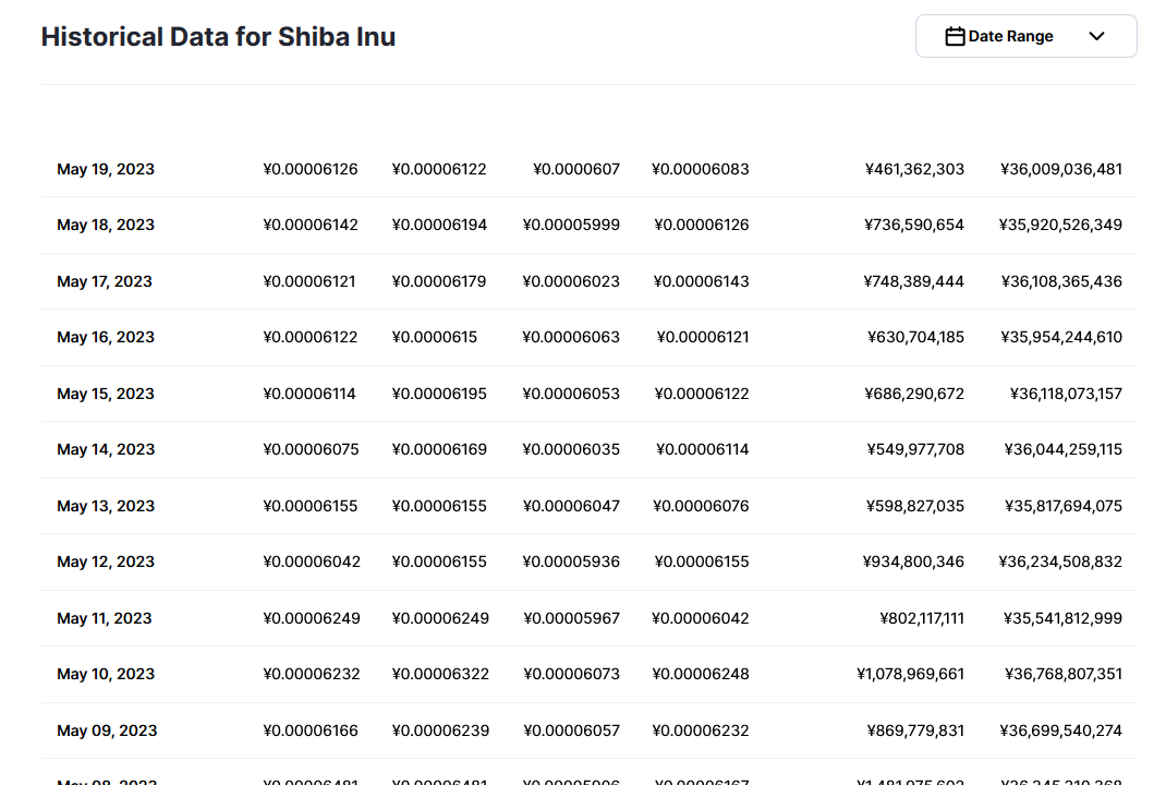 shib行情(shiba 行情)