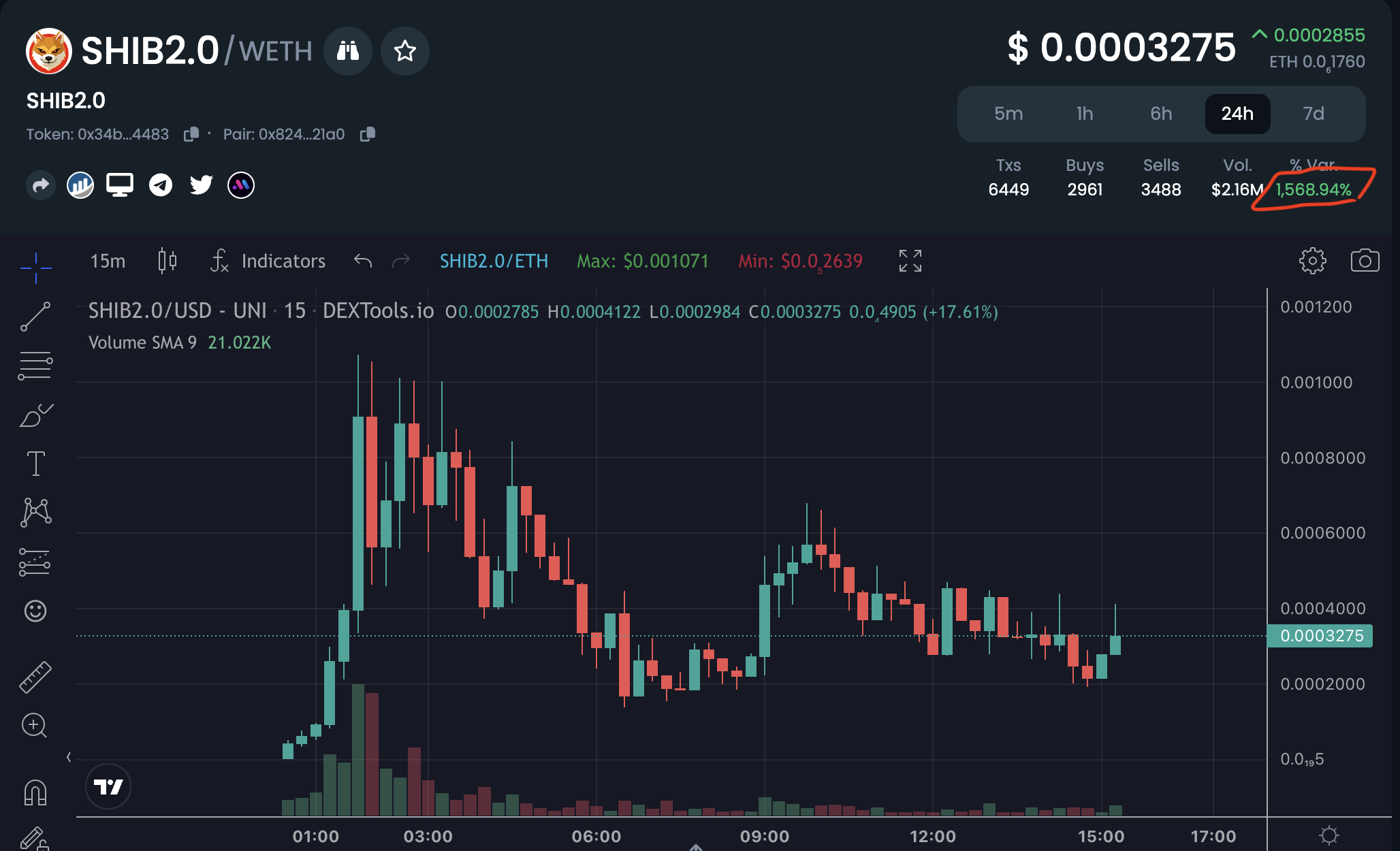 shib行情(shiba 行情)