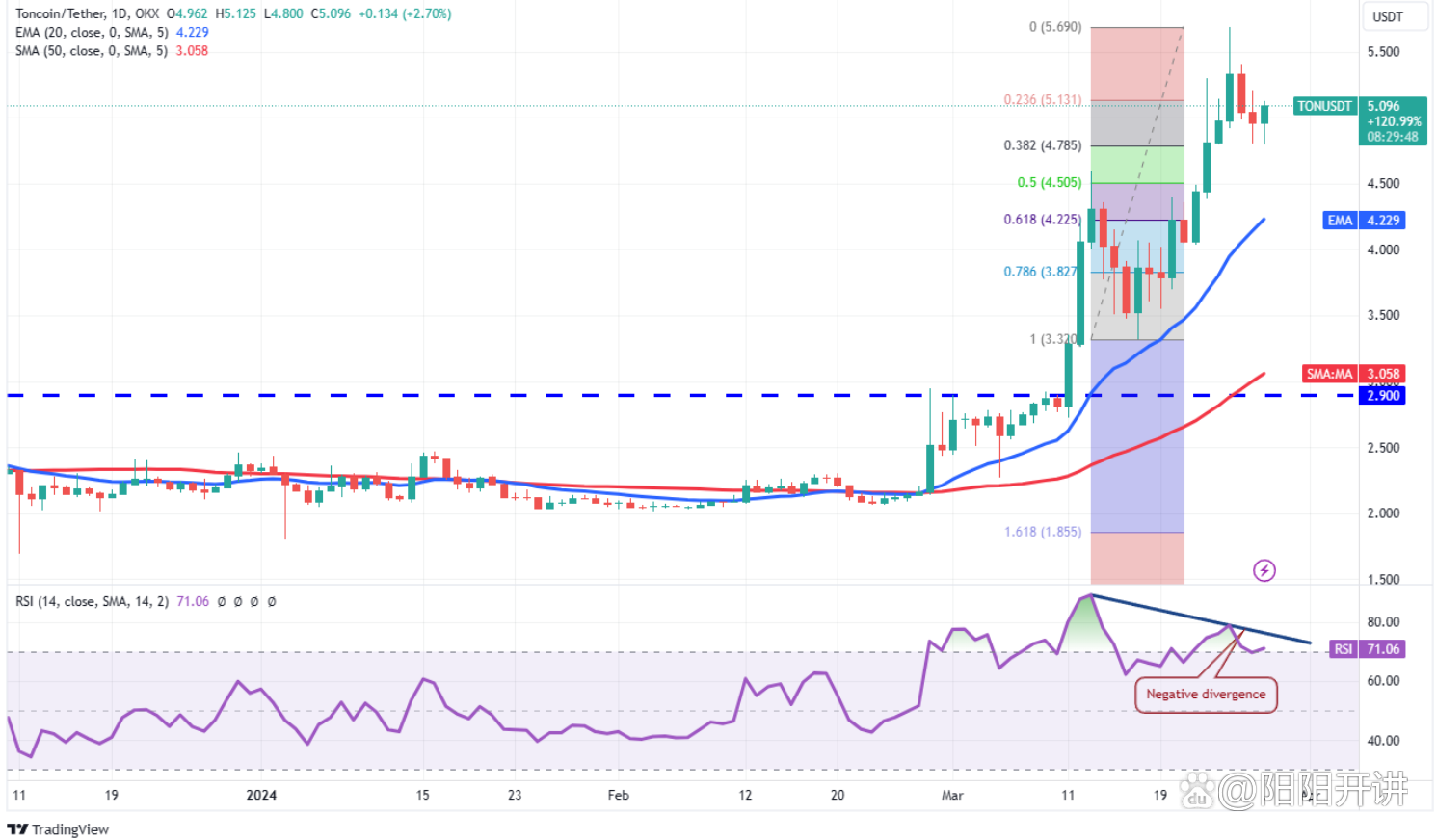 usdt今日行情价格(usdt每日价格) usdt今日行情价格(usdt每日价格)