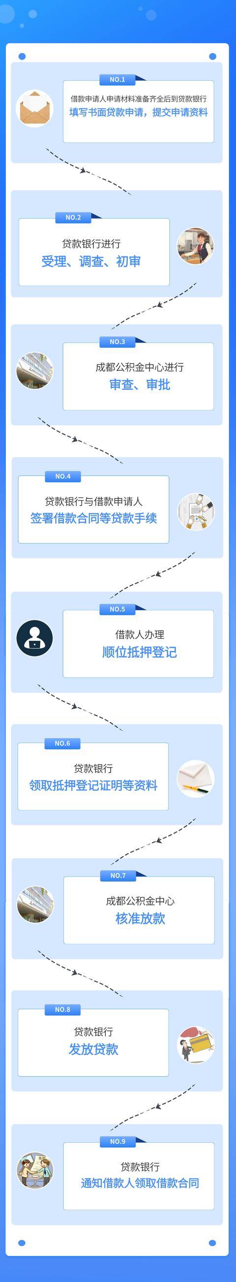 武汉组合贷款审批要多久(武汉组合贷款审批要多久通过)
