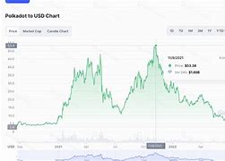 波卡币今日价格行情(波卡币今日价格行情最新) 波卡币今日价格行情(波卡币今日价格行情最新)