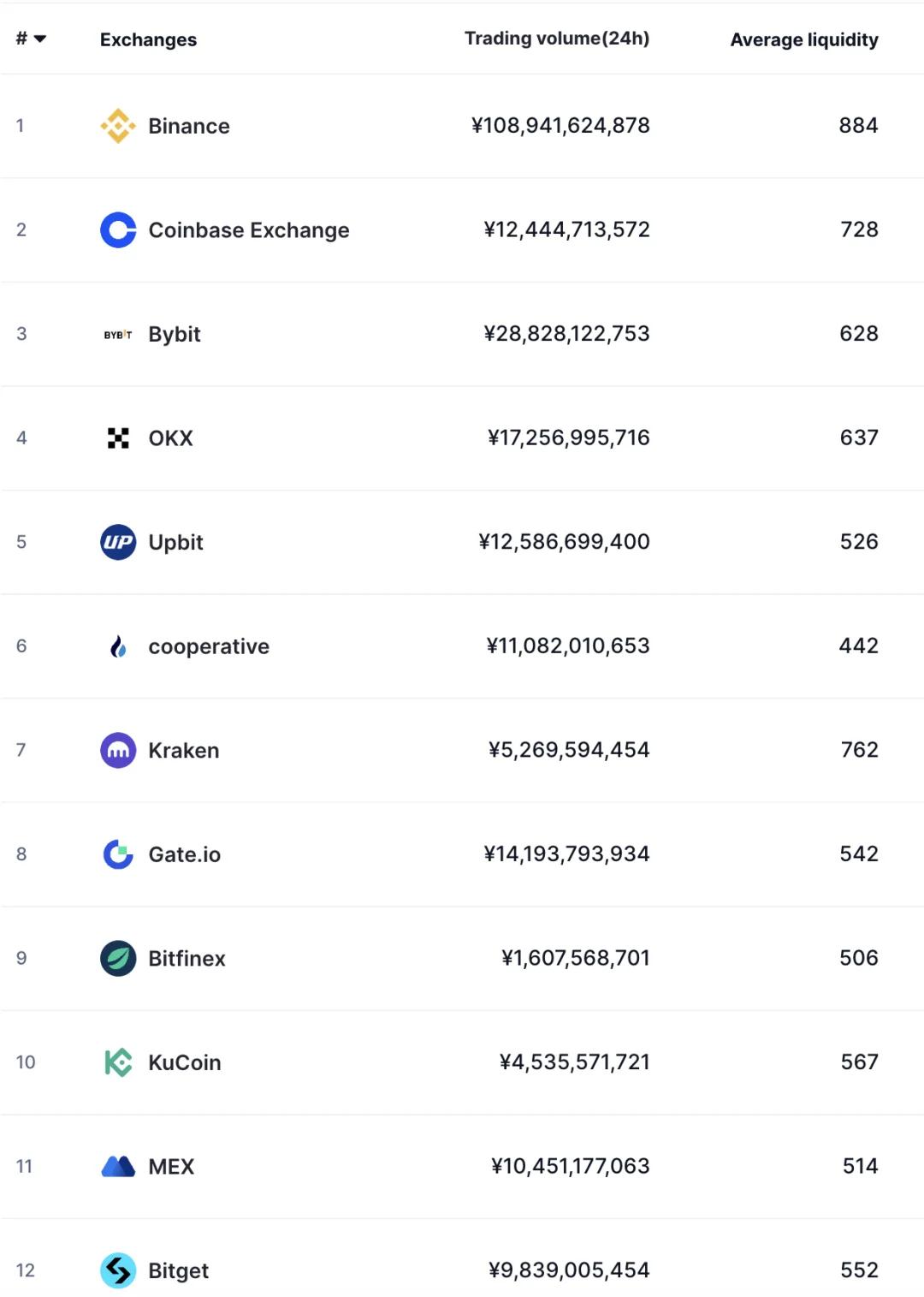 coinbase中国(CoinBase中国人怎么实名认证)