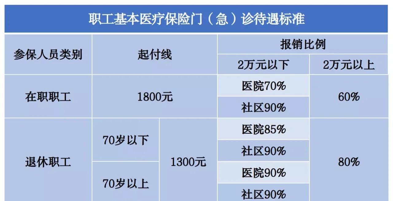 医保扣费多久可以报销(医保扣费成功就开始生效吗) 医保扣费多久可以报销(医保扣费成功就开始生效吗)
