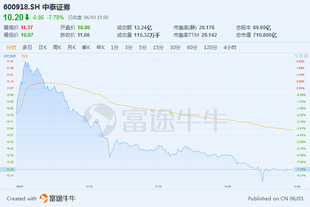 宁德时代中签后多久开盘的简单介绍 宁德时代中签后多久开盘的简单介绍