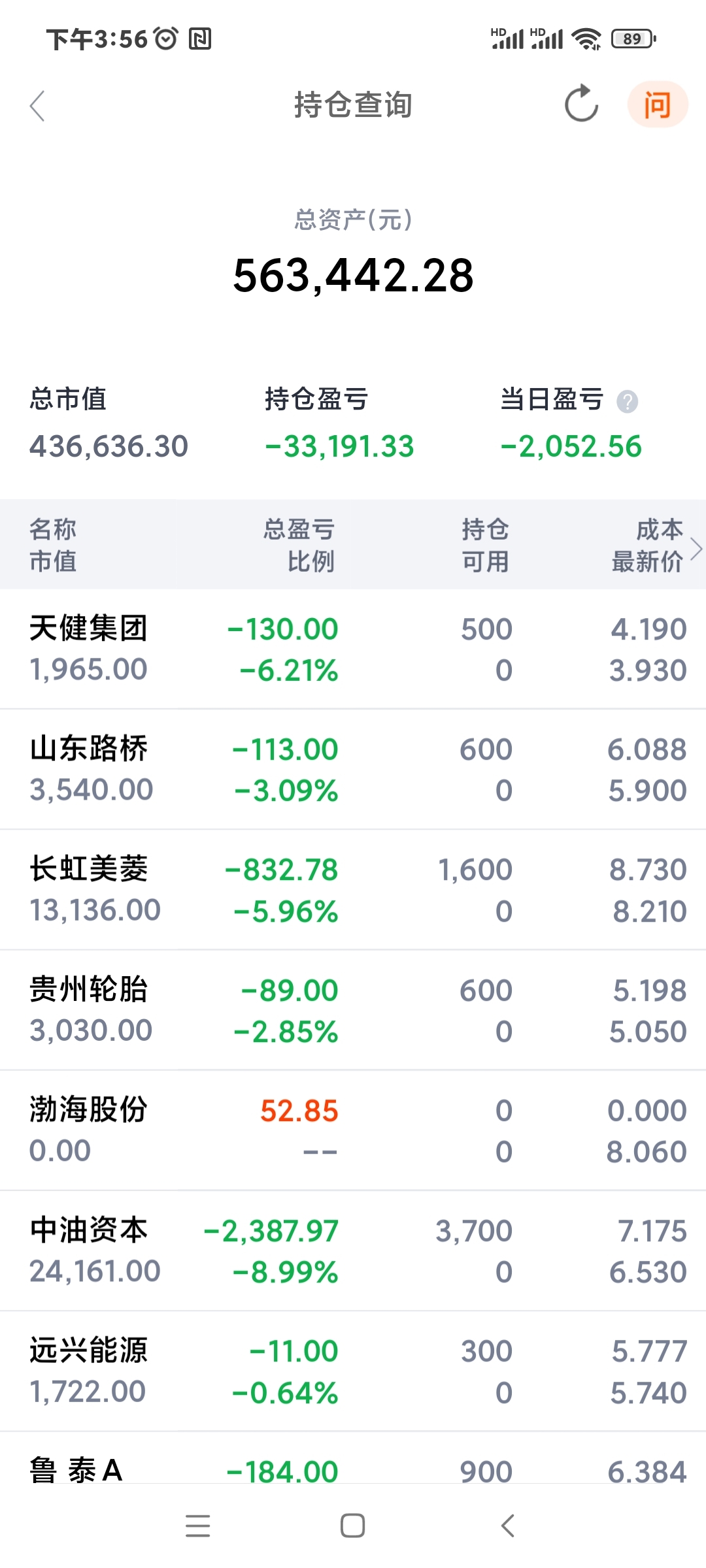 次新大盘还要跌多久(次新小盘题材股) 次新大盘还要跌多久(次新小盘题材股)