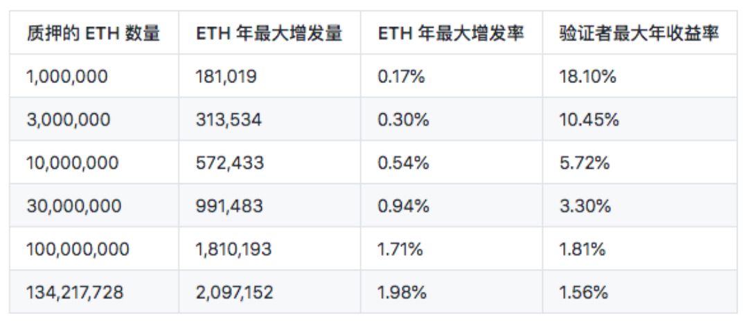 以太坊矿机价格(以太坊矿机收益排行) 以太坊矿机价格(以太坊矿机收益排行)