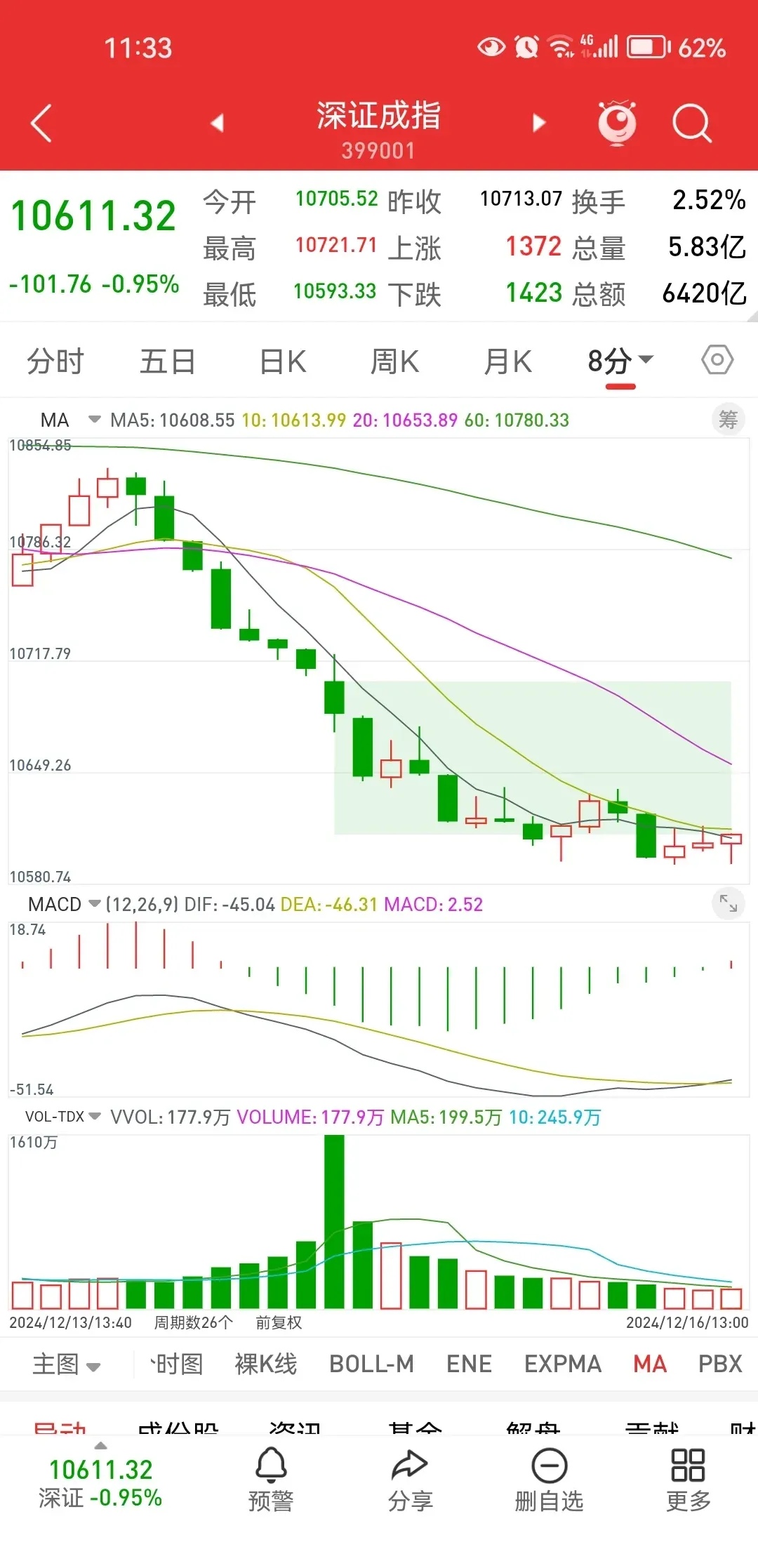 股票看多久的线为准(炒股看多少分钟线) 股票看多久的线为准(炒股看多少分钟线)