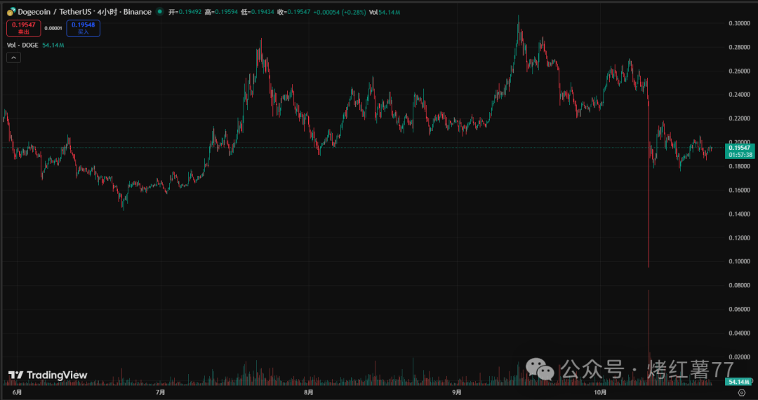 shib币吧(shib币报价) shib币吧(shib币报价)
