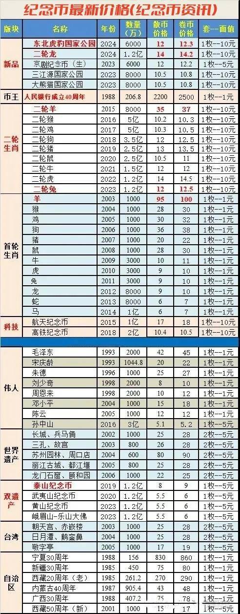 p币今天价格是多少(p币今天价格是多少美元一枚) p币今天价格是多少(p币今天价格是多少美元一枚)
