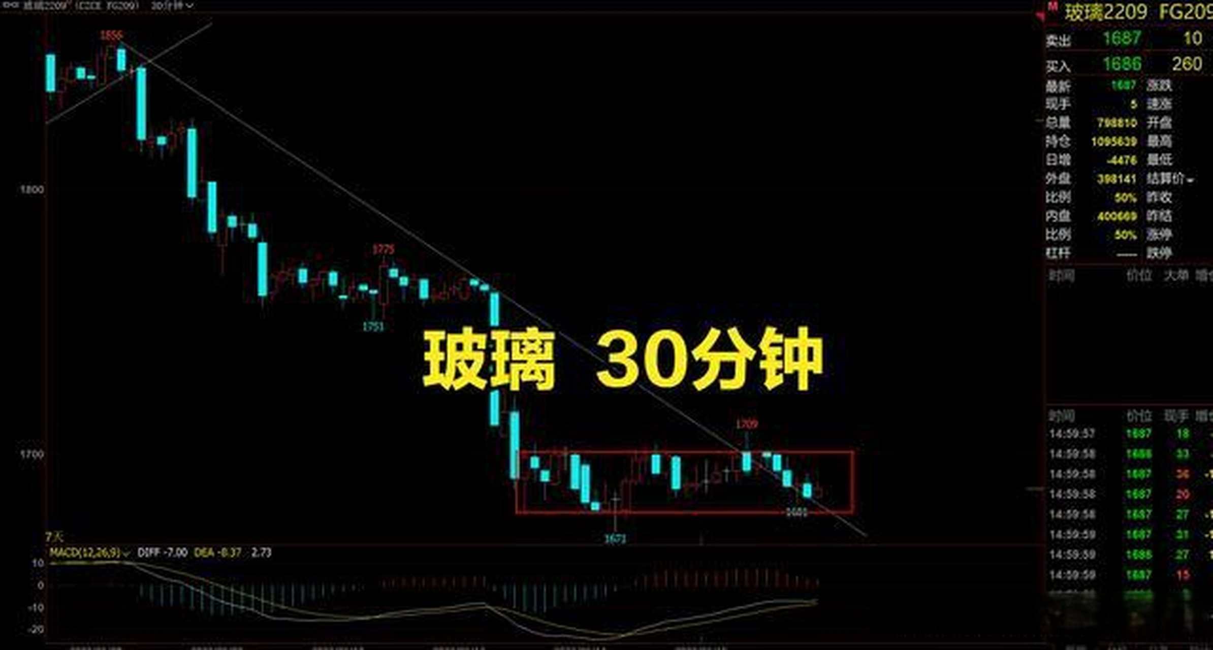 玻璃还要涨多久能好(玻璃还会涨吗) 玻璃还要涨多久能好(玻璃还会涨吗)