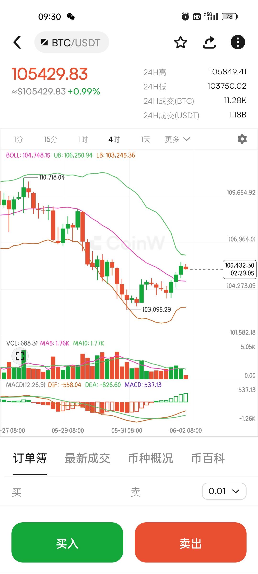 比特币最全历史价格表(我在09年买了1000个比特币) 比特币最全历史价格表(我在09年买了1000个比特币)