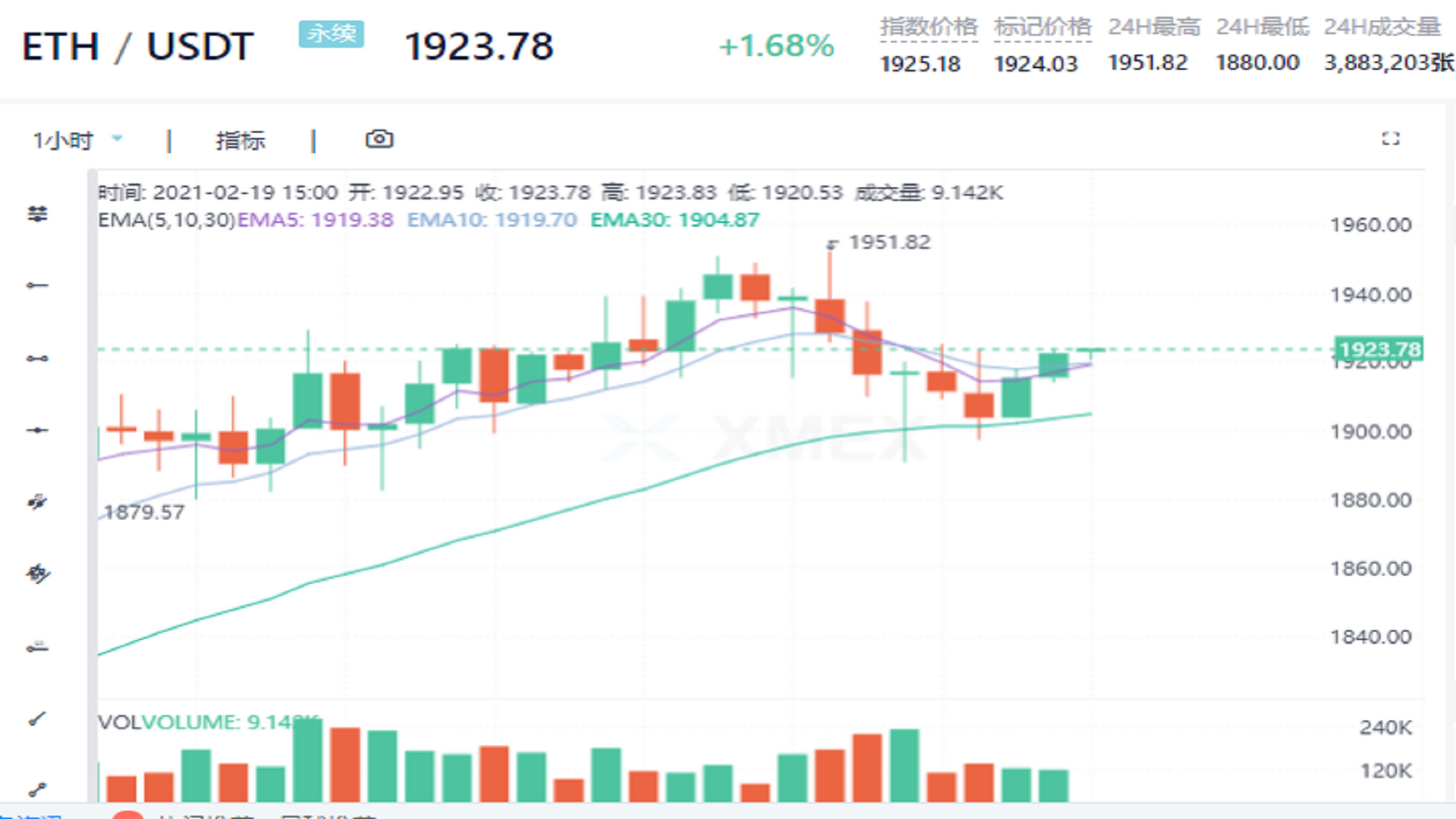 eth今日价格(eth今日价格usdt)