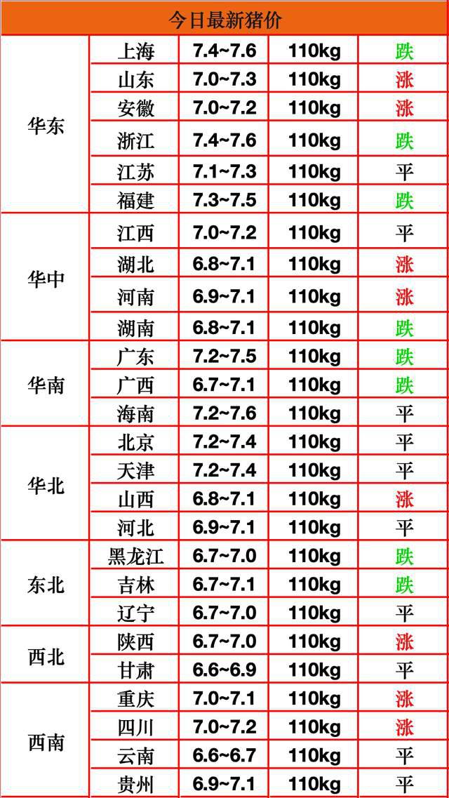 生猪还有多久能涨价呢(未来几天生猪价格会涨价吗)