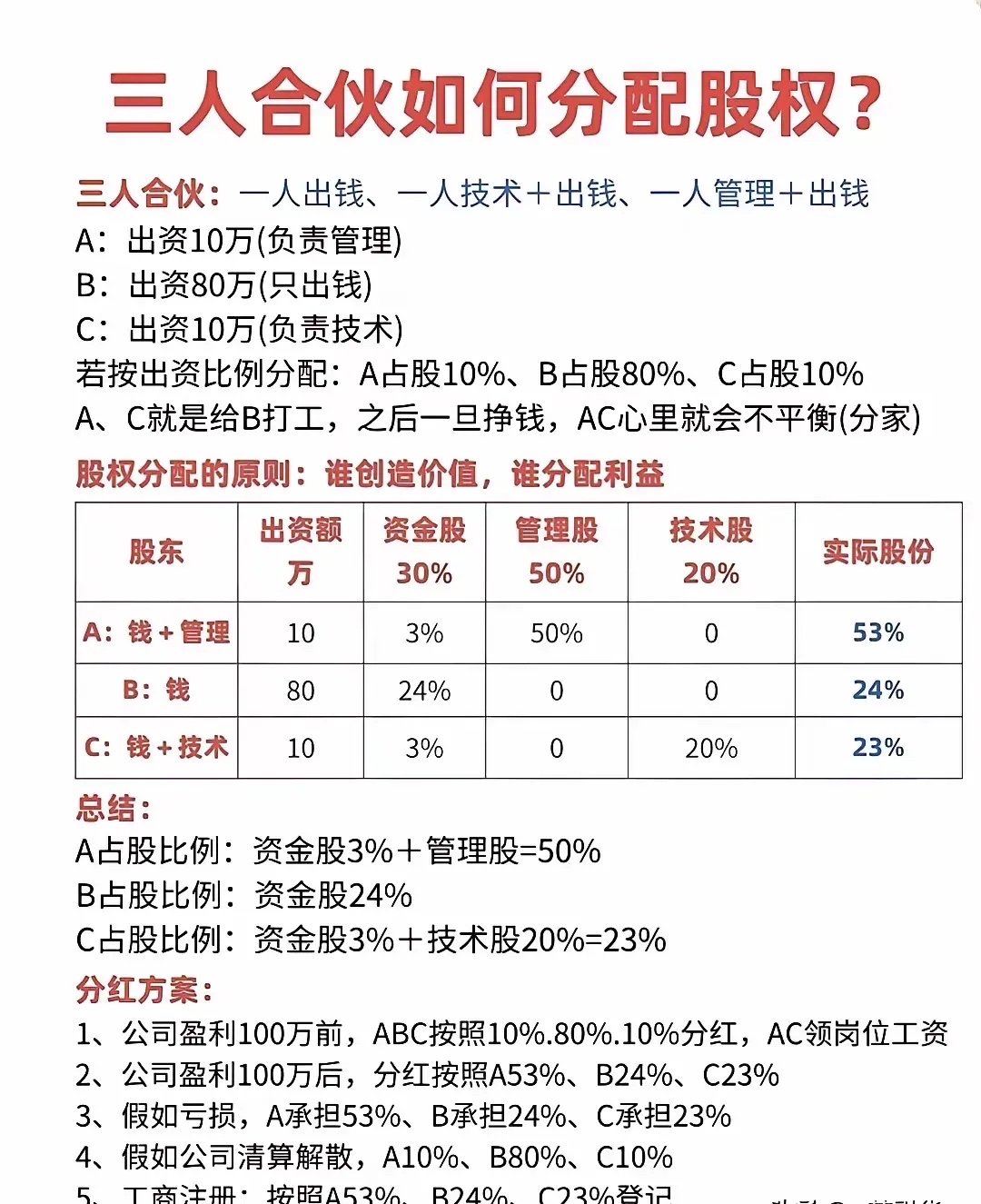 公司上市没多久就分红(如果一个公司上市了怎么分红) 公司上市没多久就分红(如果一个公司上市了怎么分红)