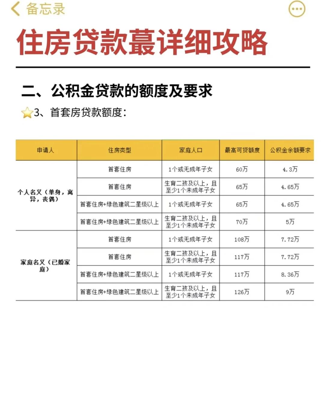 买现房办按揭要多久(按揭现房什么时候能拿到钥匙) 买现房办按揭要多久(按揭现房什么时候能拿到钥匙)
