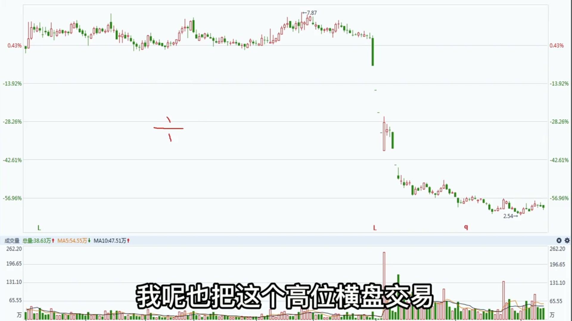 闪崩股多久可以买(2020闪崩股票)