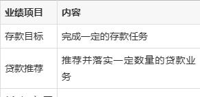 银行转证多久可以交易(银行转证多久可以交易到账) 银行转证多久可以交易(银行转证多久可以交易到账)