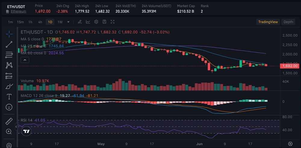 ETH最新价格(ETH最新价格对比美元) ETH最新价格(ETH最新价格对比美元)
