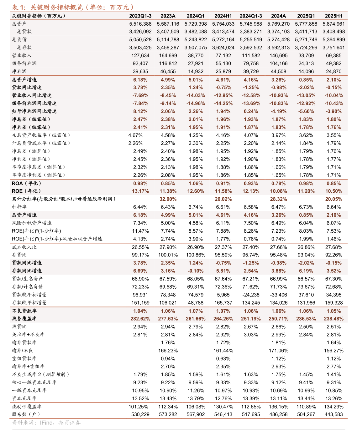 股票回购多久内要注销(股票回购完毕后会怎么走) 股票回购多久内要注销(股票回购完毕后会怎么走)
